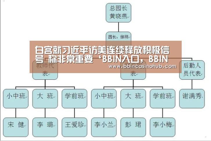 白宫就习近平访美连续释放积极信号 称非常重要‘BBIN入口,BBIN登录,BBIN国际厅,BBIN下载’(图2) BBIN入口,BBIN登录,BBIN国际厅,BBIN下载